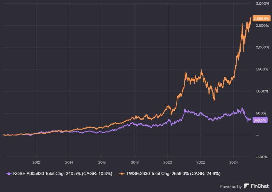 finchat-chart-export.png?type=w1