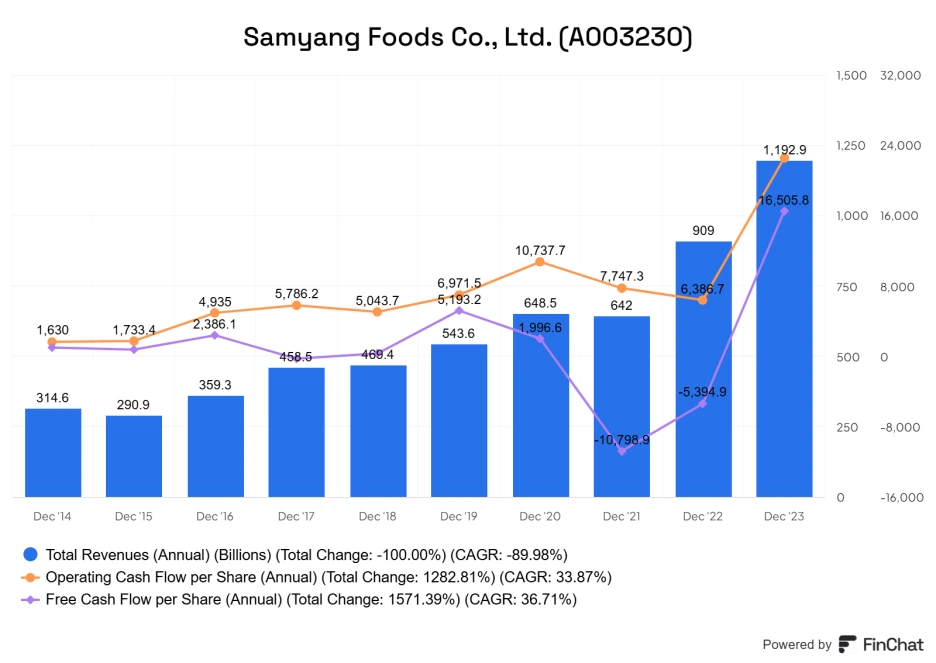 Samyang_Foods_Co__Ltd_A003230.png?type=w1