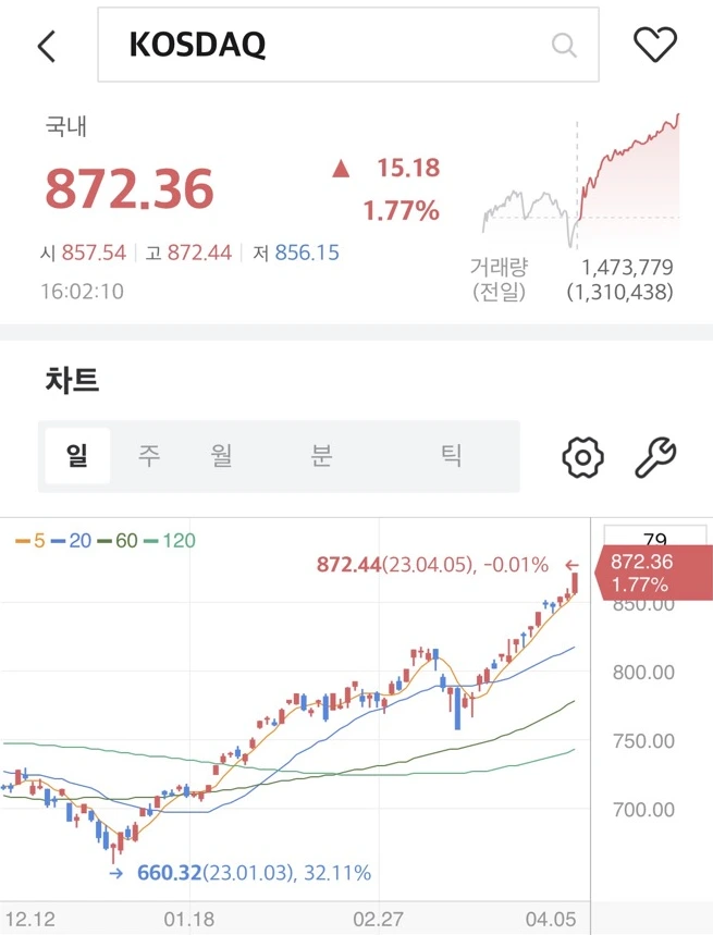 %EC%BD%94%EC%8A%A4%EB%8B%A5_%EC%A7%80%EC%88%98(%ED%8E%B8%EC%A7%91).png?type=w1