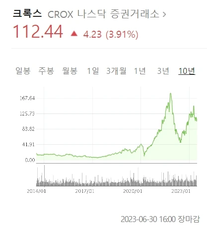 %ED%81%AC%EB%A1%9D%EC%8A%A4_%EC%A3%BC%EA%B0%80.jpg?type=w1