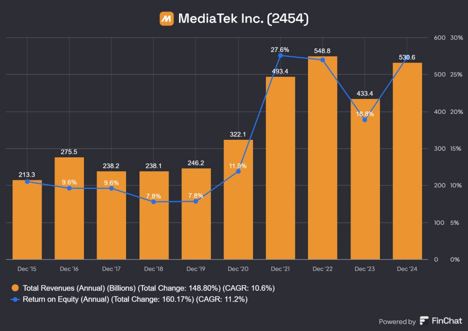 MediaTek_Inc_2454.png?type=w1