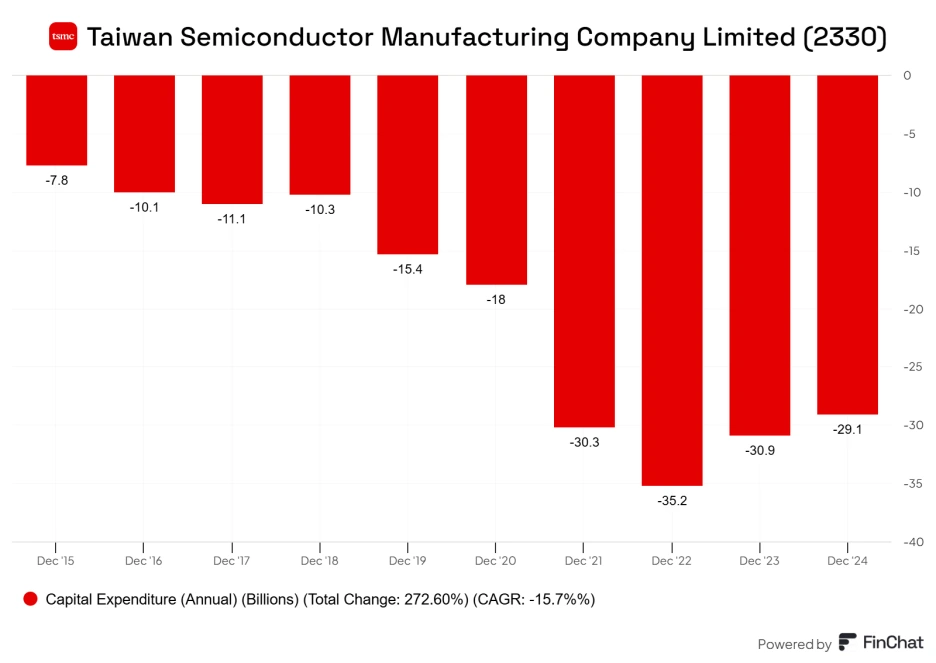 Taiwan_Semiconductor_Manufacturing_Company_Limited_2330.png?type=w1