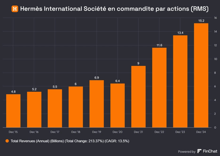 Herms_International_Socit_en_commandite_par_actions_RMS_(1).png?type=w1