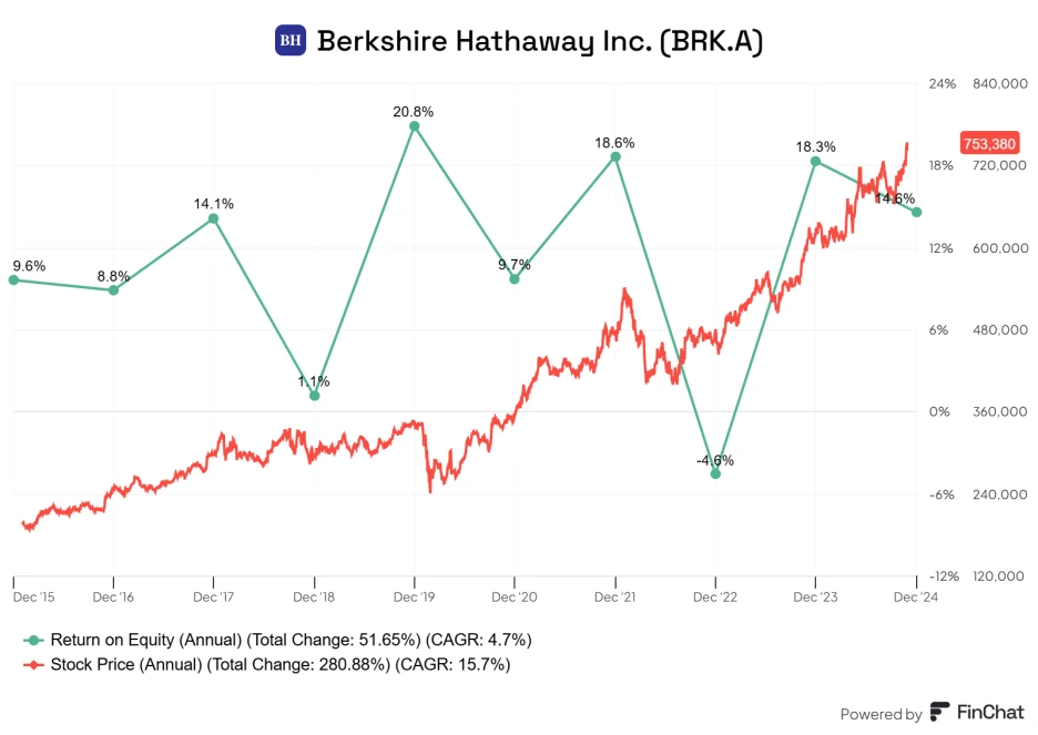 Berkshire_Hathaway_Inc_BRK_A_(1).png?type=w1