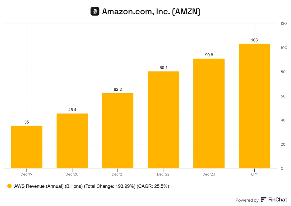 Amazon_com_Inc_AMZN_(2).png?type=w1