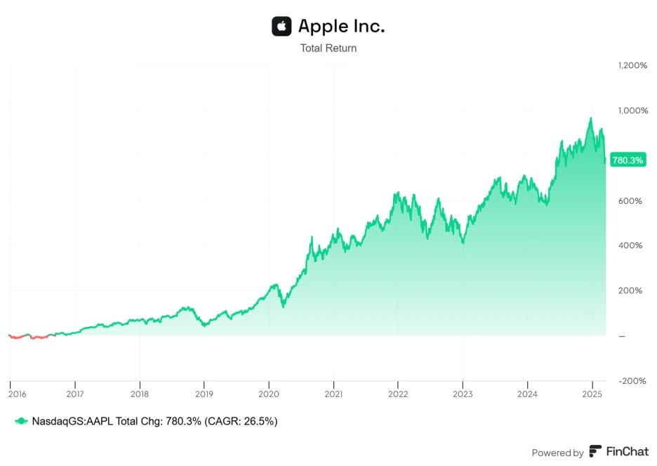 finchat-chart-export_(1).png?type=w1