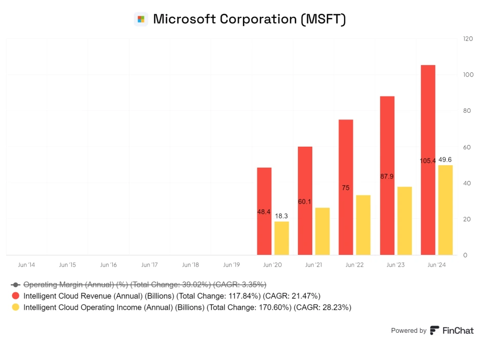 finchat-chart-export.png?type=w1