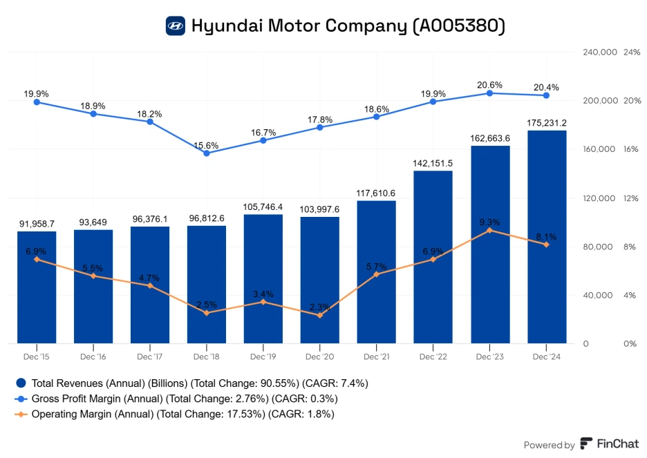 Hyundai_Motor_Company_A005380.png?type=w1