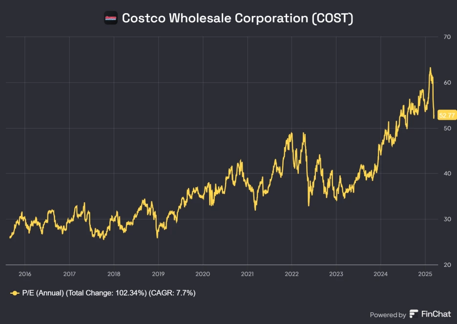 Costco_Wholesale_Corporation_COST_(1).png?type=w1