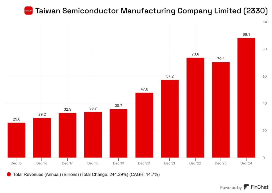 Taiwan_Semiconductor_Manufacturing_Company_Limited_2330.png?type=w1