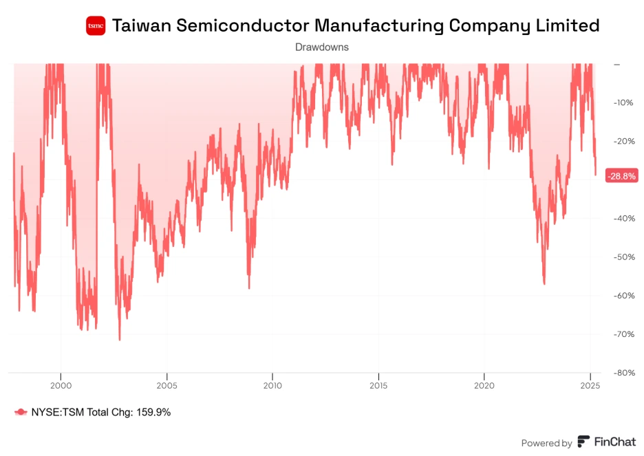 finchat-chart-export.png?type=w1
