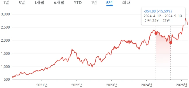 %EC%8A%A4%ED%81%AC%EB%A6%B0%EC%83%B7_2025-03-07_154820.png?type=w1