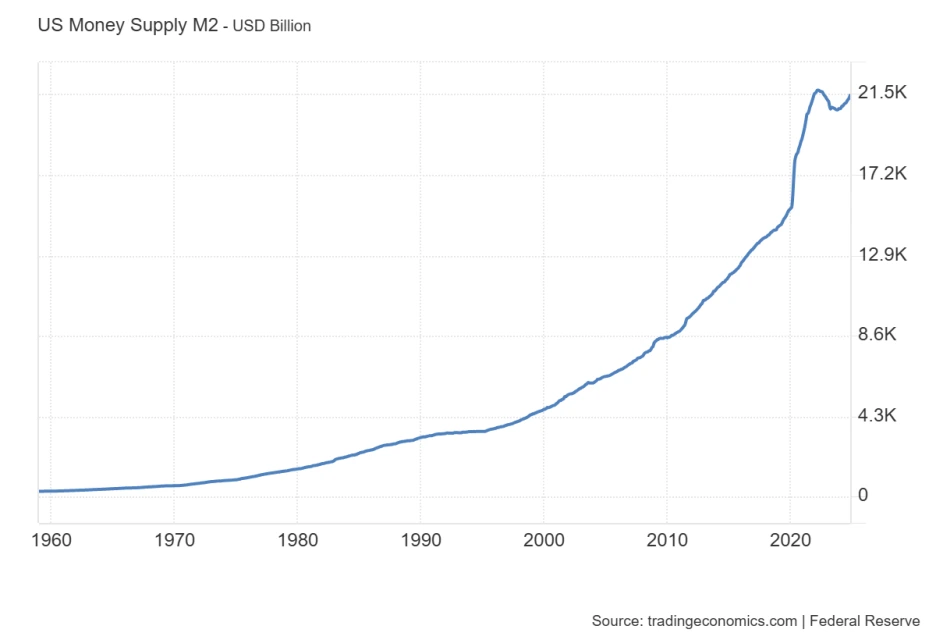 US_Money_Supply_M.png?type=w1