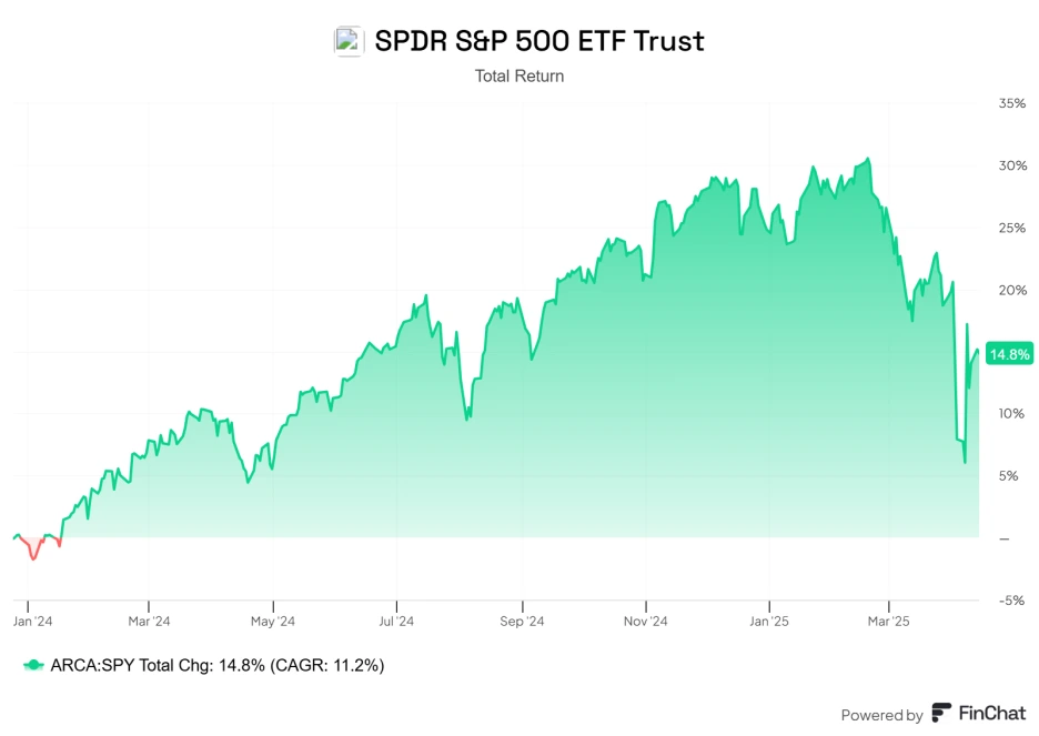 finchat-chart-export_(1).png?type=w1