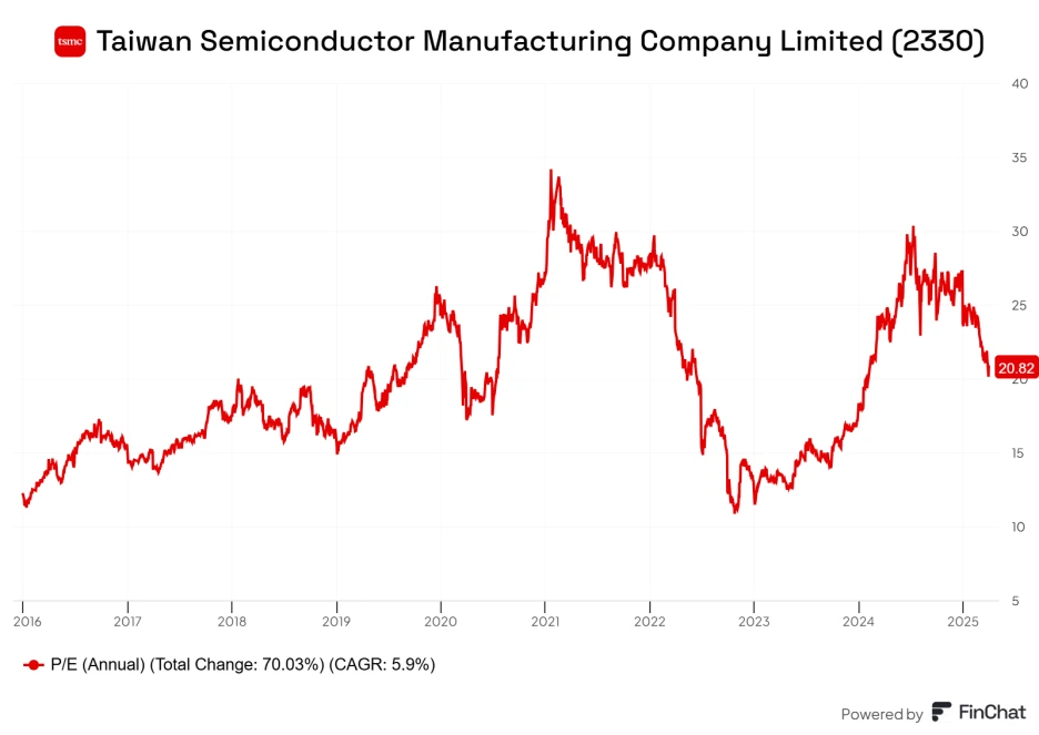 Taiwan_Semiconductor_Manufacturing_Company_Limited_2330.png?type=w1