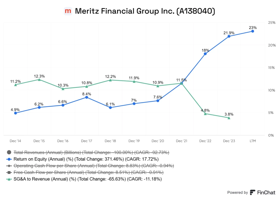 Meritz_Financial_Group_Inc_A138040.png?type=w1