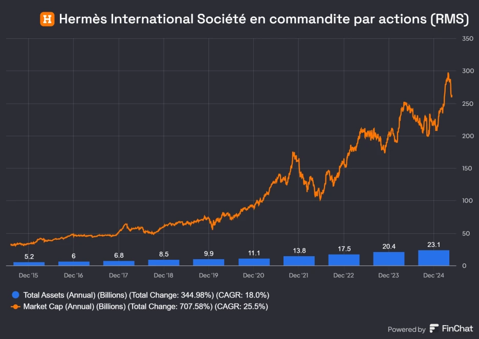 Herms_International_Socit_en_commandite_par_actions_RMS.png?type=w1