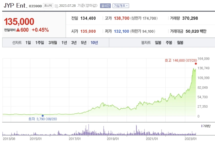 jyp_10%EB%85%84_%EC%A3%BC%EA%B0%80.jpg?type=w966