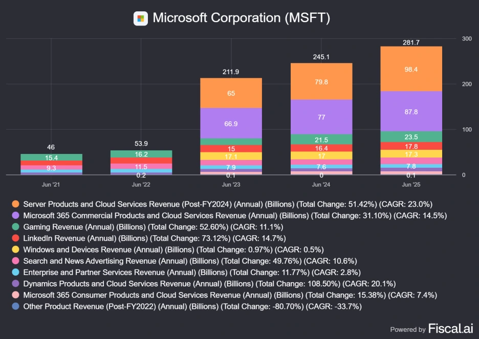 Microsoft_Corporation_MSFT.png?type=w1