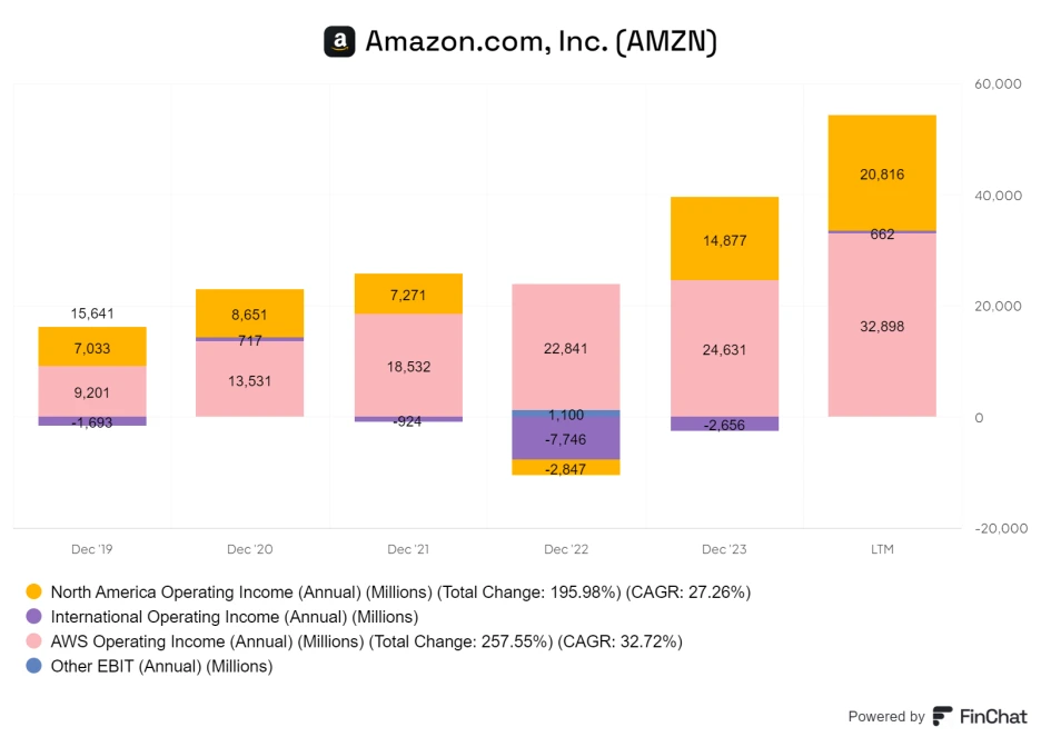 finchat-chart-export_(4).png?type=w1