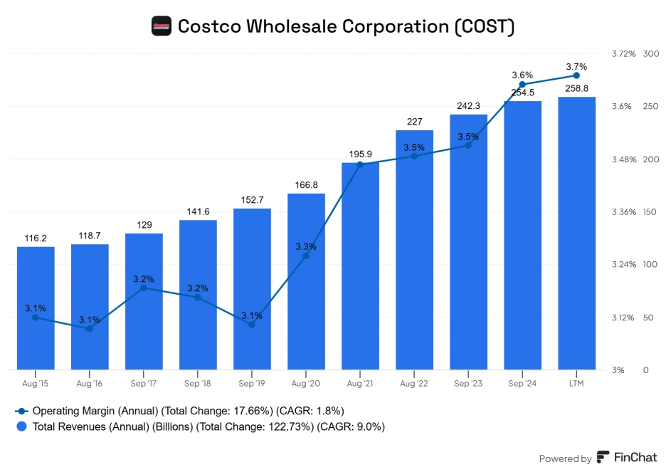 Costco_Wholesale_Corporation_COST.png?type=w1