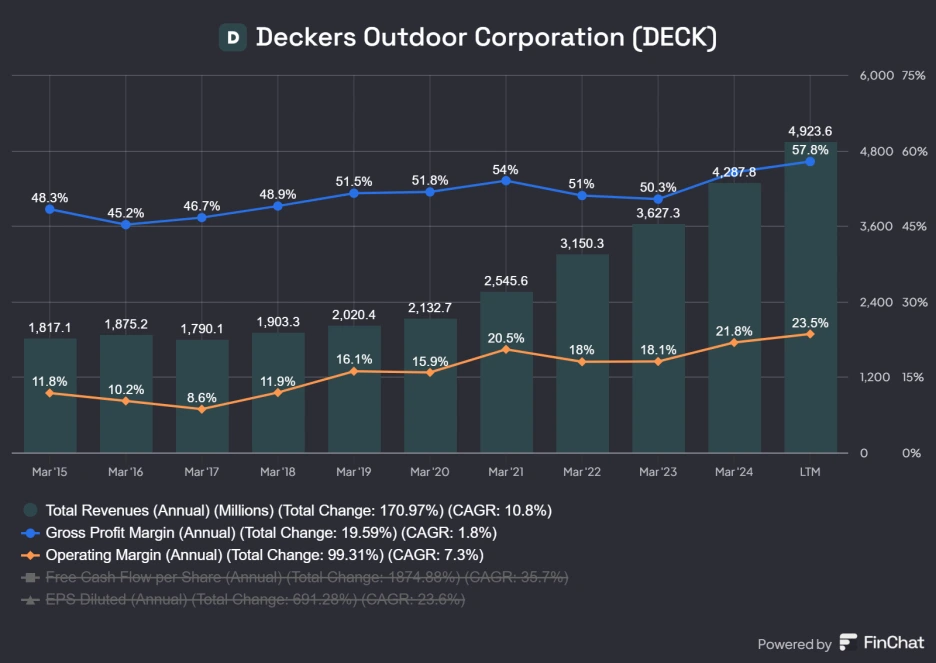 Deckers_Outdoor_Corporation_DECK.png?type=w1
