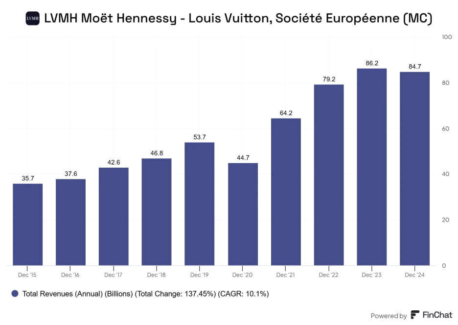 LVMH_Mot_Hennessy_-_Louis_Vuitton_Socit_Europenne_MC.png?type=w1