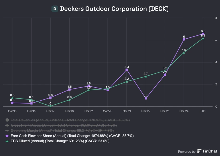 Deckers_Outdoor_Corporation_DECK_(1).png?type=w1