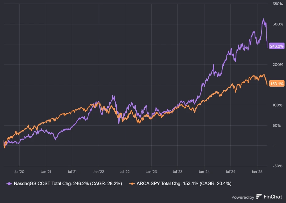 finchat-chart-export.png?type=w1