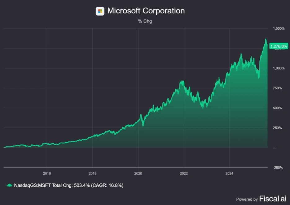 finchat-chart-export.png?type=w1