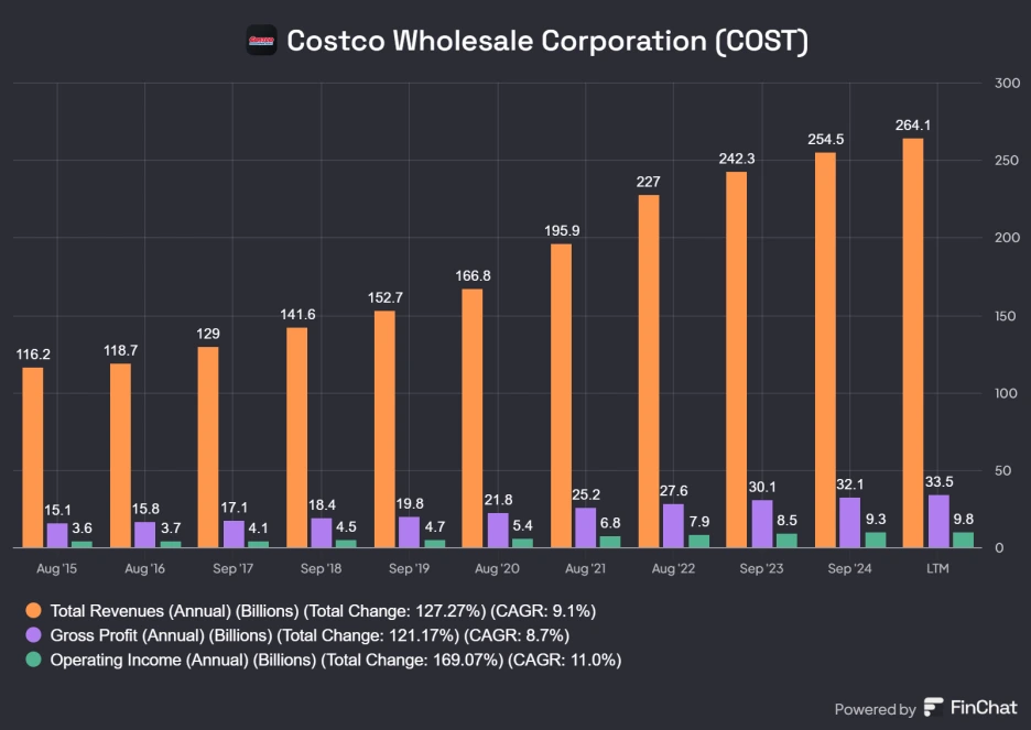 Costco_Wholesale_Corporation_COST.png?type=w1