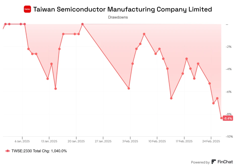 finchat-chart-export.png?type=w1