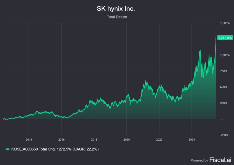 finchat-chart-export.png?type=w1