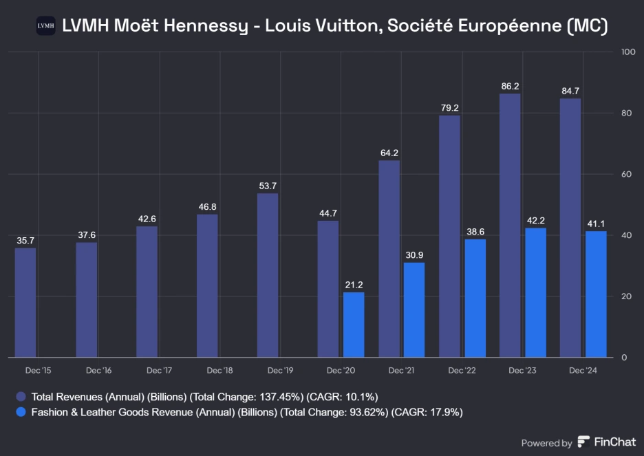 LVMH_Mot_Hennessy_-_Louis_Vuitton_Socit_Europenne_MC.png?type=w1