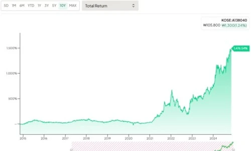 ?src=%22https%3A%2F%2Fblogthumb.pstatic.net%2FMjAyNDExMTFfMjgw%2FMDAxNzMxMzA3MjE3NzY2.wzsnifsHTtePA_CcoHT02Zd3loKUs-14FmcEhFCQyrog.YSbxQBgOVK4qMBMlmRvdD_4ypS0b_W93WZDVxwj86cAg.JPEG%2F2024-11-11_15_16_19.jpg%3Ftype%3Dw2%22&type=ff500_300