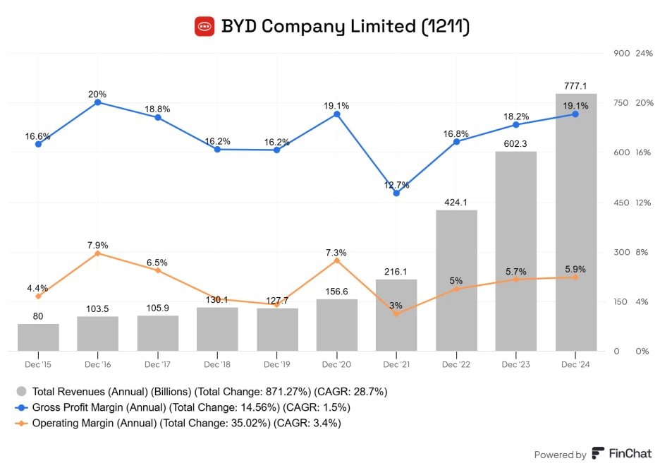 BYD_Company_Limited_1211.png?type=w1
