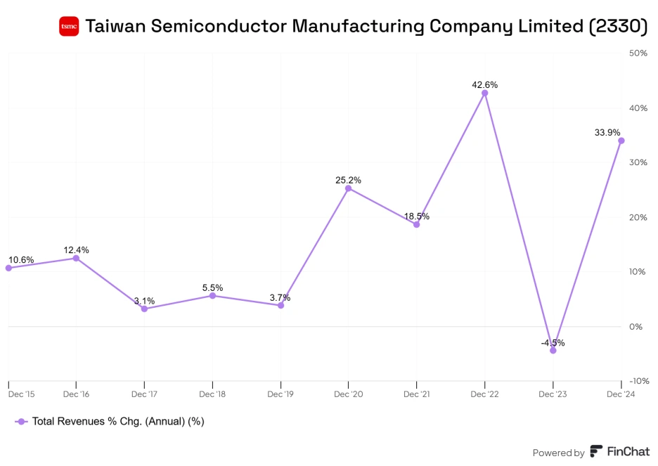 Taiwan_Semiconductor_Manufacturing_Company_Limited_2330.png?type=w1