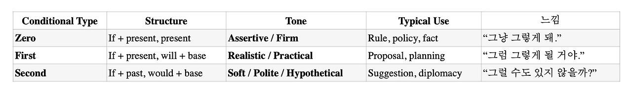 concept of conditional.1.jpeg