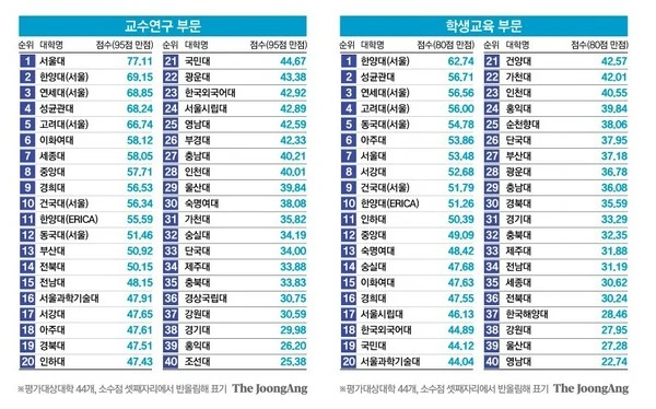 대학순위.jpeg