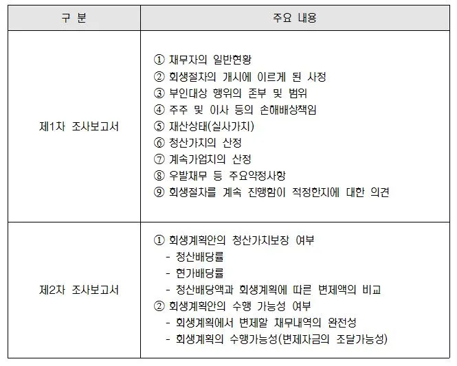 조사보고서의 내용.JPG
