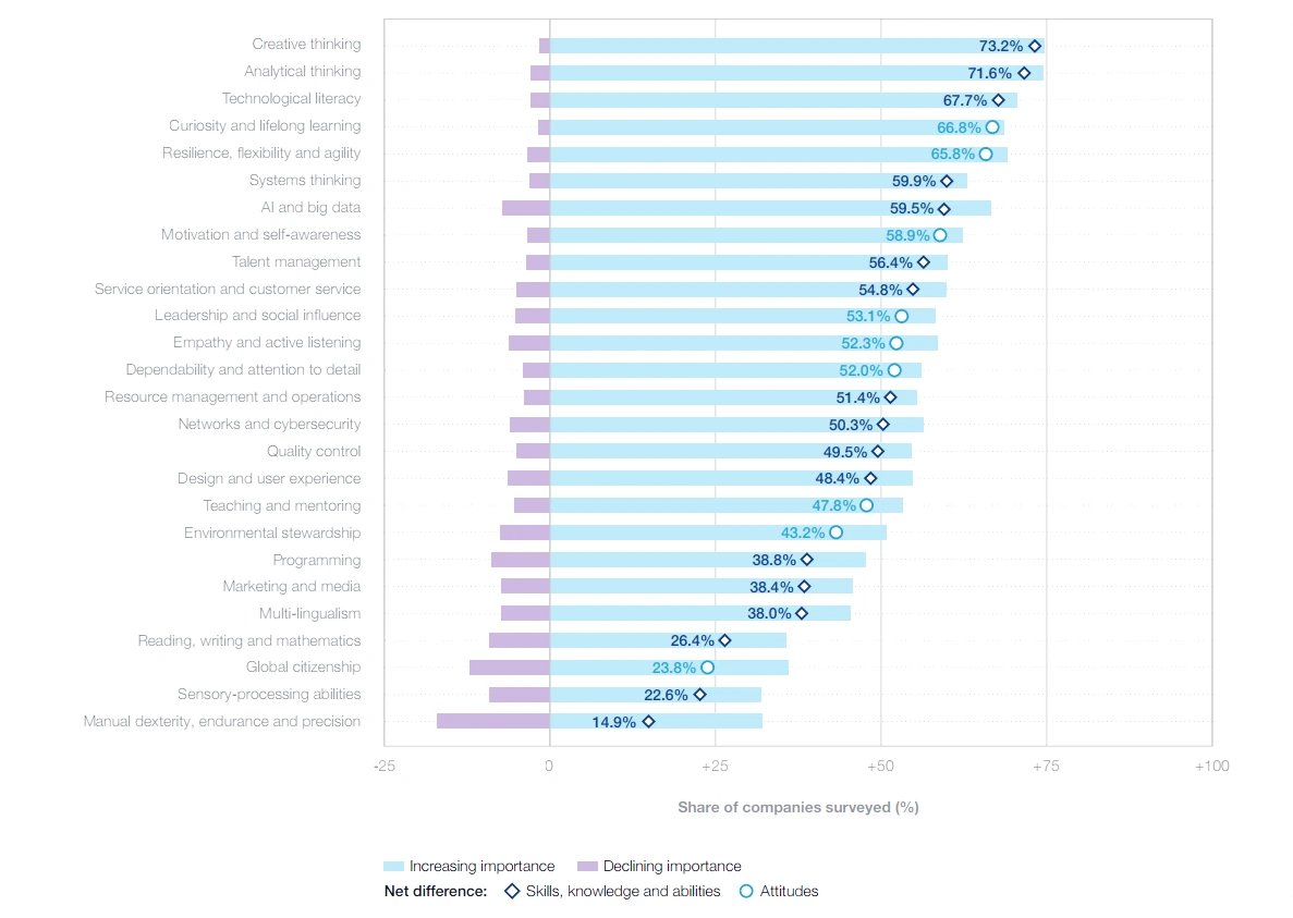 인공지능 시대에 유망한 역량.bmp