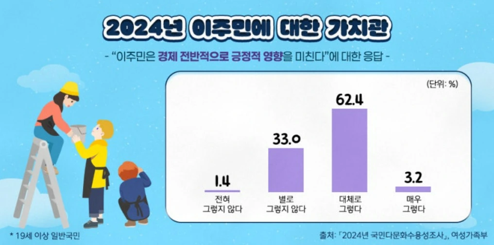 2024년 이주민에 대한 가치관.PNG