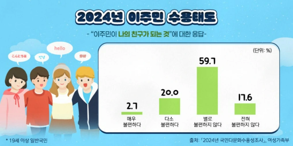 2024년 이주민 수용태도.PNG