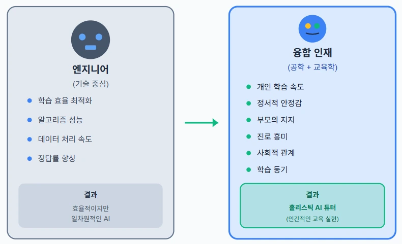 융합 인재가 만드는 홀리스틱 AI 튜터.PNG