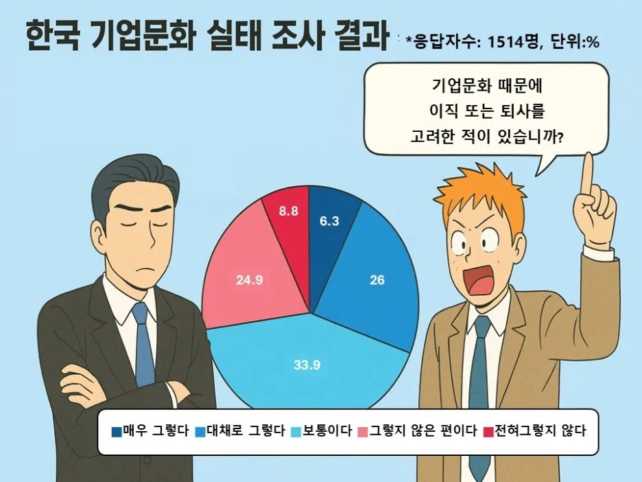 %ED%95%9C%EA%B5%AD_%EA%B8%B0%EC%97%85%EB%AC%B8%ED%99%94_%EC%8B%A4%ED%83%9C%EC%A1%B0%EC%82%AC_%EA%B2%B0%EA%B3%BC_(%EA%B8%B0%EC%97%85%EB%AC%B8%ED%99%94_%ED%8E%B8).jpg?type=w1