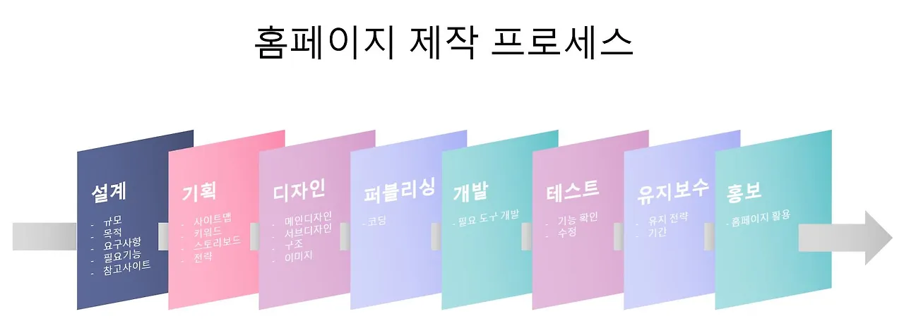 제작 프로세스.JPG