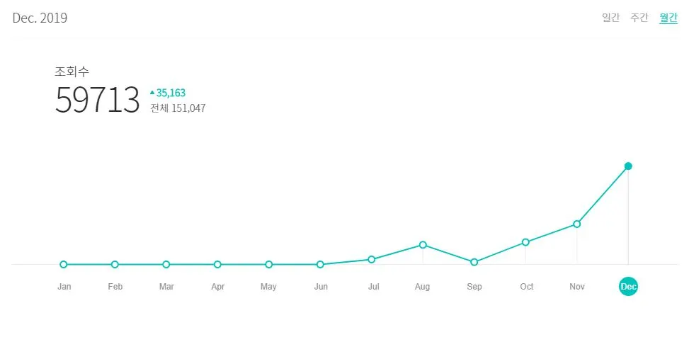 블랙스완 월통계.JPG