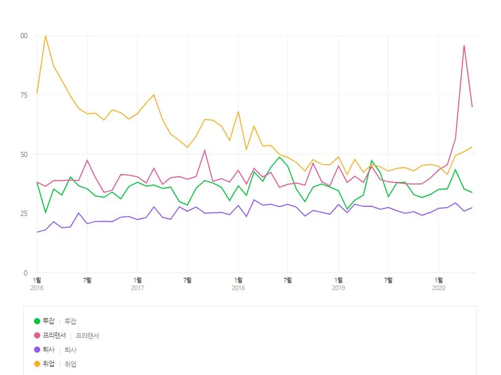 네이버 트랜드.JPG