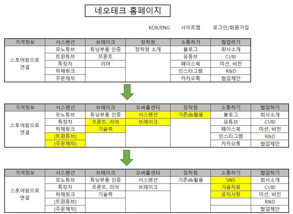 메뉴 변경 히스토리.JPG