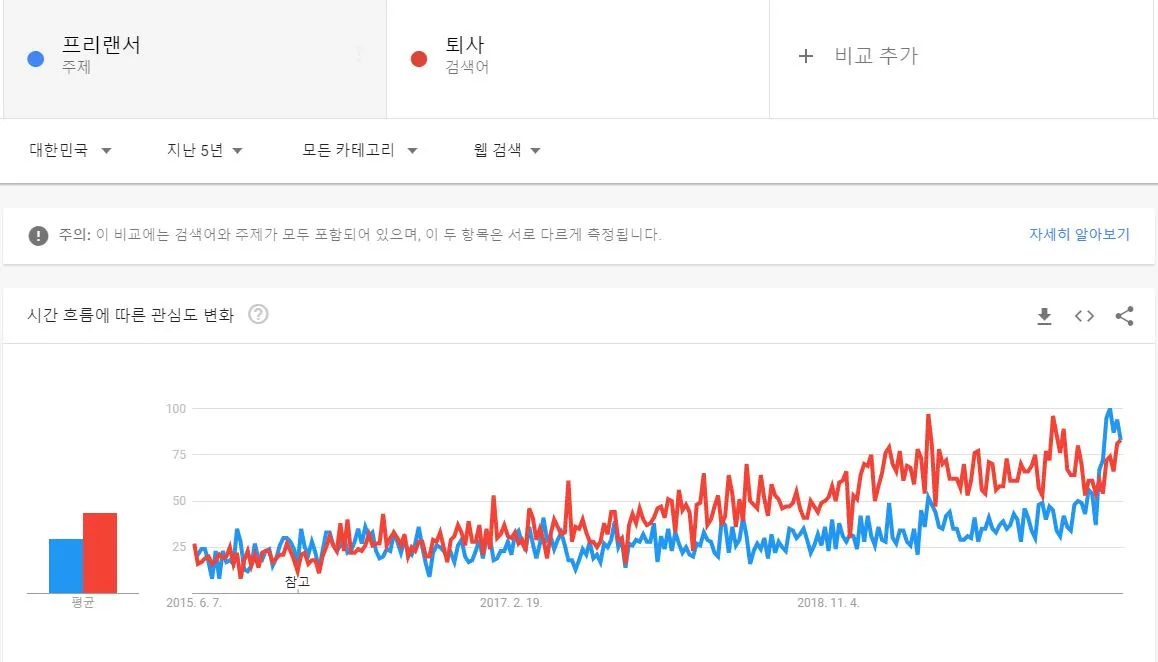 퇴사, 프리랜서.JPG